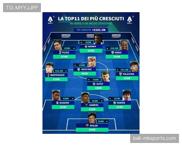 德甲新赛季新援重磅加盟，各队实力全面升级引关注