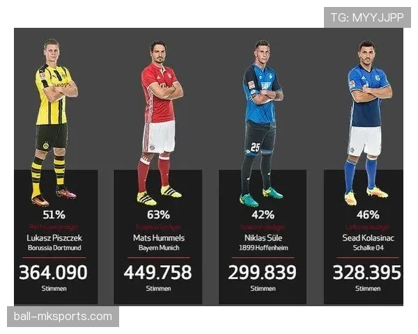 德甲阵容变革方向