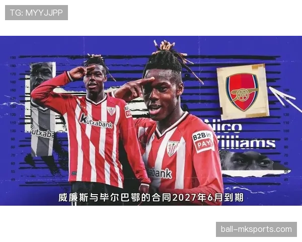 尼科·威廉斯为何成豪门转会目标