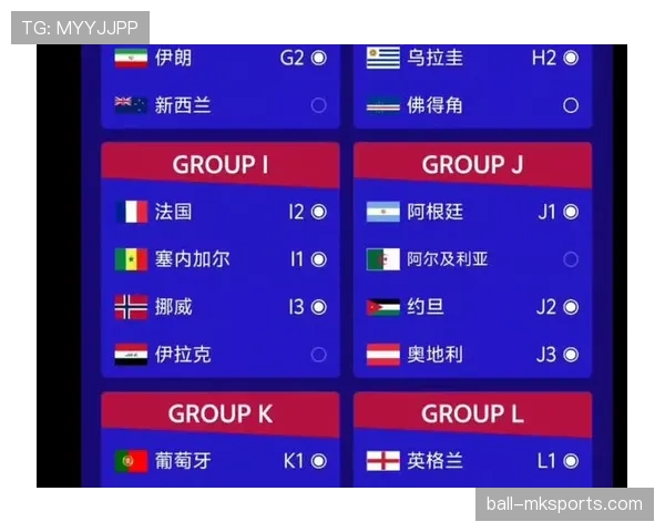 2026世界杯完整晋级机制如何一步看懂